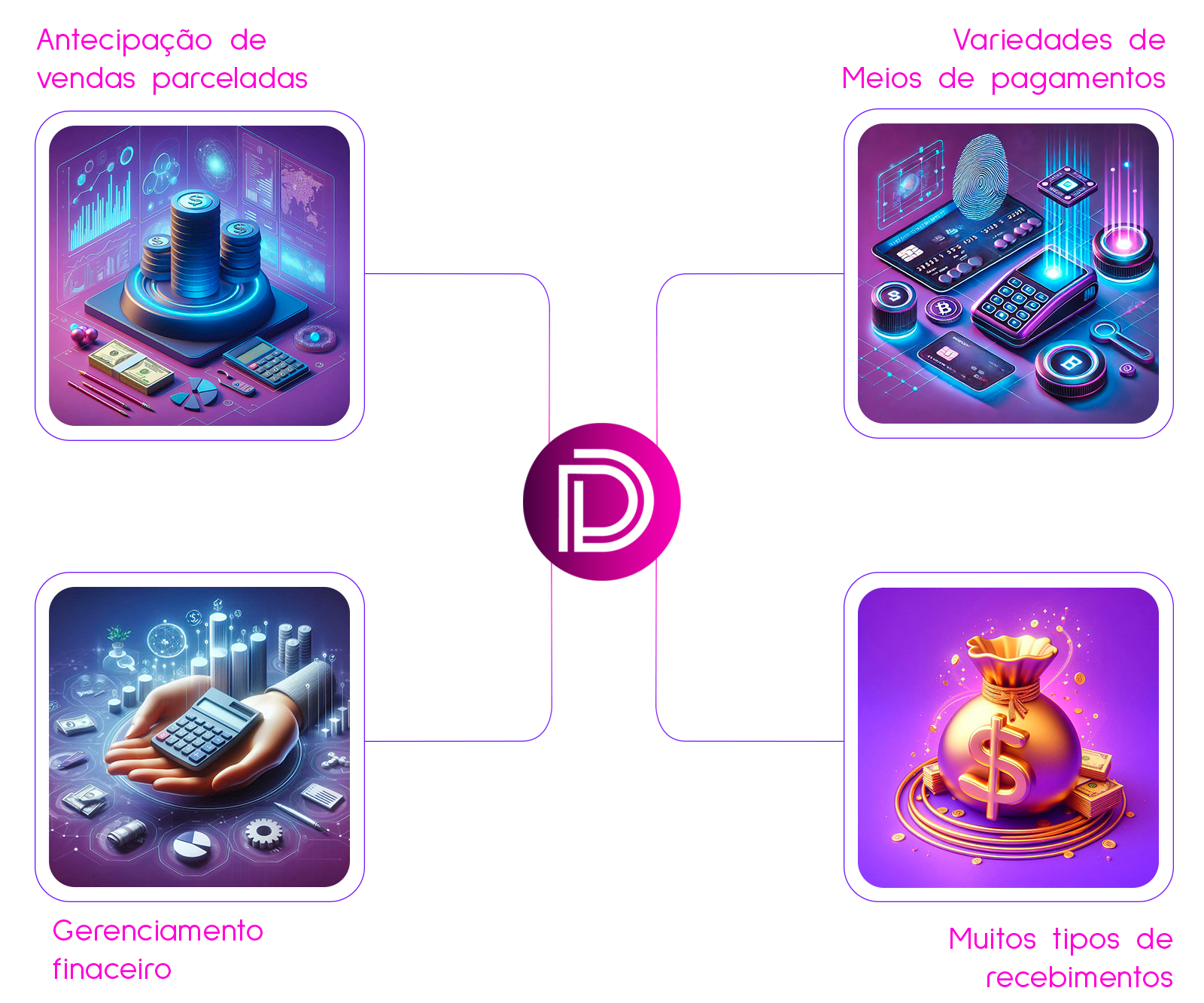 Serviços e vantagens oferecidas pela Digital Pay